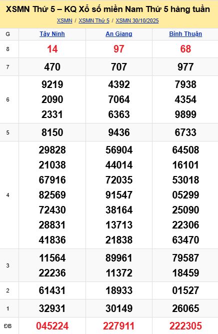 soi cầu xsmn 05-11-2025, soi cầu mn 05-11-2025, dự đoán xsmn 05-11-2025, btl mn 05-11-2025, dự đoán miền nam 05-11-2025, chốt số mn 05-11-2025, soi cau mien nam 05 11 2025