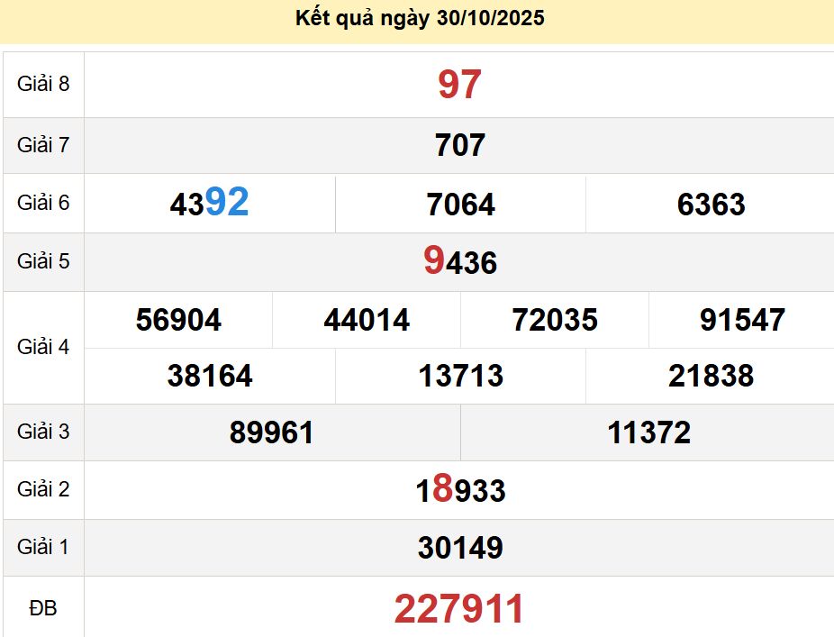 soi cầu xsmn 05-11-2025, soi cầu mn 05-11-2025, dự đoán xsmn 05-11-2025, btl mn 05-11-2025, dự đoán miền nam 05-11-2025, chốt số mn 05-11-2025, soi cau mien nam 05 11 2025