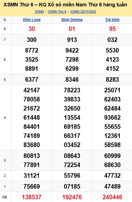 soi cầu xsmn 05-12-2025, soi cầu mn 05-12-2025, dự đoán xsmn 05-12-2025, btl mn 05-12-2025, dự đoán miền nam 05-12-2025, chốt số mn 05-12-2025, soi cau mien nam 05-12-2025