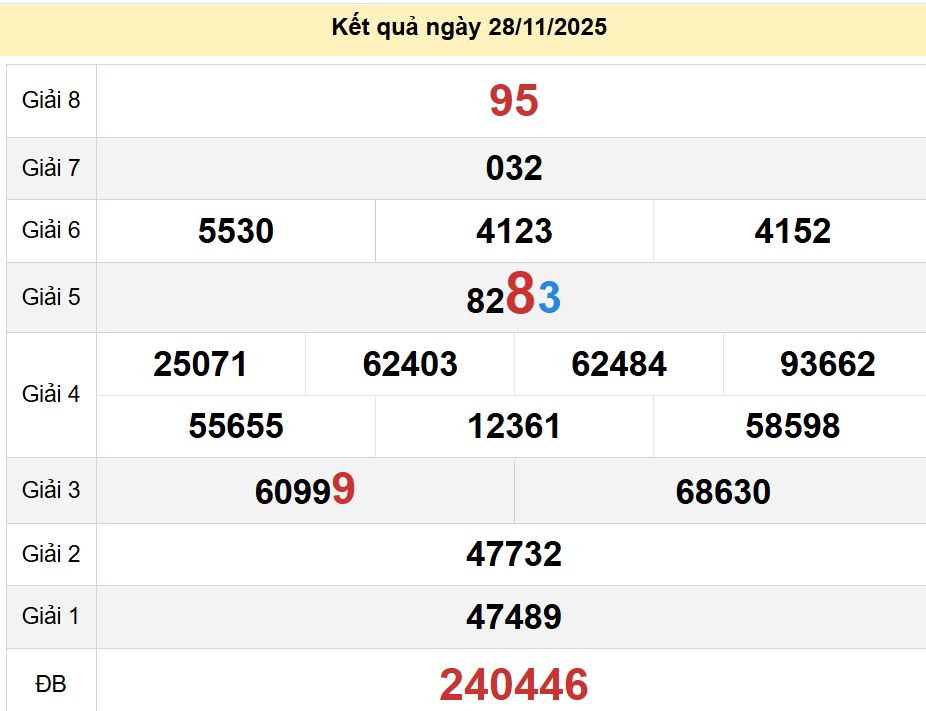 soi cầu xsmn 05-12-2025, soi cầu mn 05-12-2025, dự đoán xsmn 05-12-2025, btl mn 05-12-2025, dự đoán miền nam 05-12-2025, chốt số mn 05-12-2025, soi cau mien nam 05-12-2025