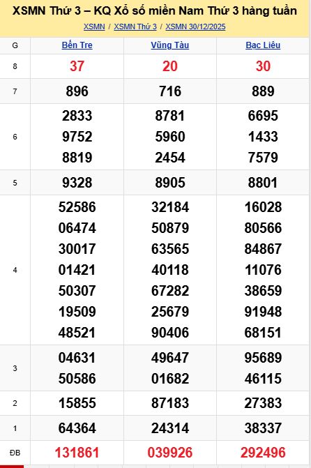 soi cầu xsmn 06 01 2026, soi cầu mn 06/01/2026, dự đoán xsmn 06 01 2026, btl mn 06-01-2026, dự đoán miền nam 06/01/2026, chốt số mn 06 01 2026, soi cau mien nam 06-01-2026