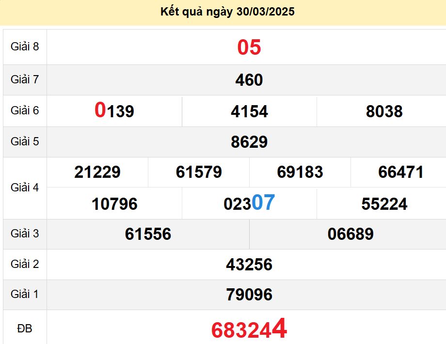 soi cầu xsmn 06-04-2025, soi cầu mn 06-04-2025, dự đoán xsmn 06-04-2025, btl mn 06-04-2025, dự đoán miền nam 06-04-2025, chốt số mn 06-04-2025, soi cau mien nam 06 04 2025