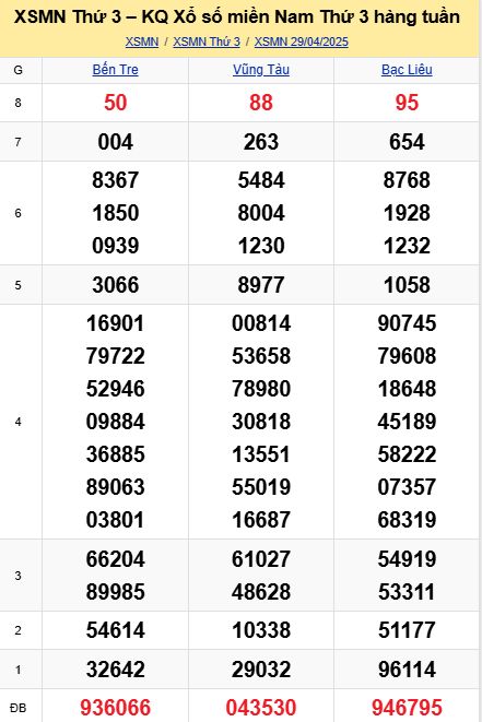 soi cầu xsmn 06 05 2025, soi cầu mn 06/05/2025, dự đoán xsmn 06 05 2025, btl mn 06-05-2025, dự đoán miền nam 06/05/2025, chốt số mn 06 05 2025, soi cau mien nam 06-05-2025