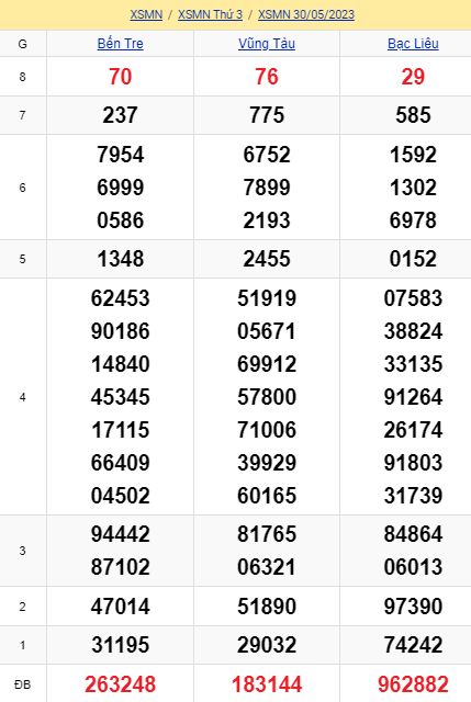 soi cầu xsmn 06 06 2023, soi cầu mn 06/06/23, dự đoán xsmn 06 06 2023, btl mn 06-06-2023, dự đoán miền nam 06/06/2023, chốt số mn 06 06 2023, soi cau mien nam 06-06-2023