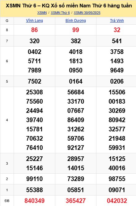 soi cầu xsmn 06-06-2025, soi cầu mn 06-06-2025, dự đoán xsmn 06-06-2025, btl mn 06-06-2025, dự đoán miền nam 06-06-2025, chốt số mn 06-06-2025, soi cau mien nam 06-06-2025