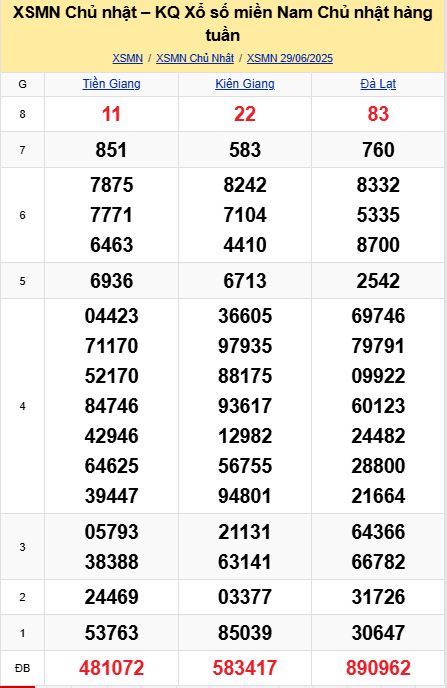 soi cầu xsmn 06-07-2025, soi cầu mn 06-07-2025, dự đoán xsmn 06-07-2025, btl mn 06-07-2025, dự đoán miền nam 06-07-2025, chốt số mn 06-07-2025, soi cau mien nam 06 07 2025