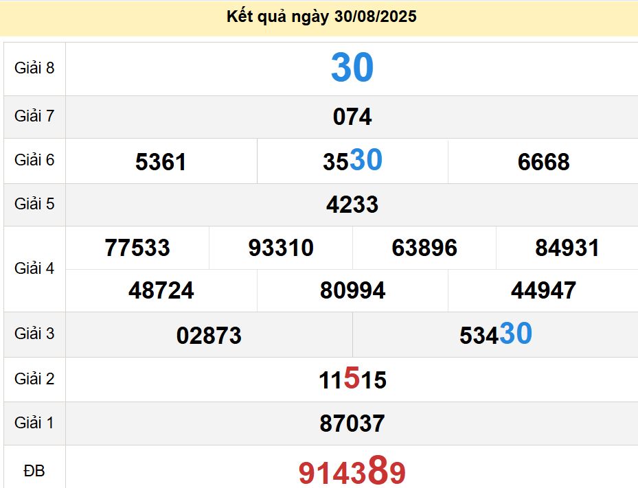 soi cầu xsmn 06-09-2025, soi cầu mn 06-09-2025, dự đoán xsmn 06-09-2025, btl mn 06-09-2025, dự đoán miền nam 06-09-2025, chốt số mn 06-09-2025, soi cau mien nam 06-09-2025