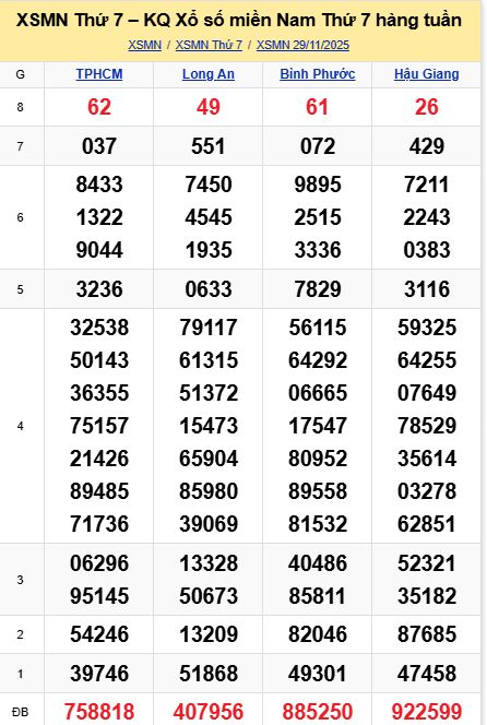 soi cầu xsmn 06-12-2025, soi cầu mn 06-12-2025, dự đoán xsmn 06-12-2025, btl mn 06-12-2025, dự đoán miền nam 06-12-2025, chốt số mn 06-12-2025, soi cau mien nam 06-12-2025