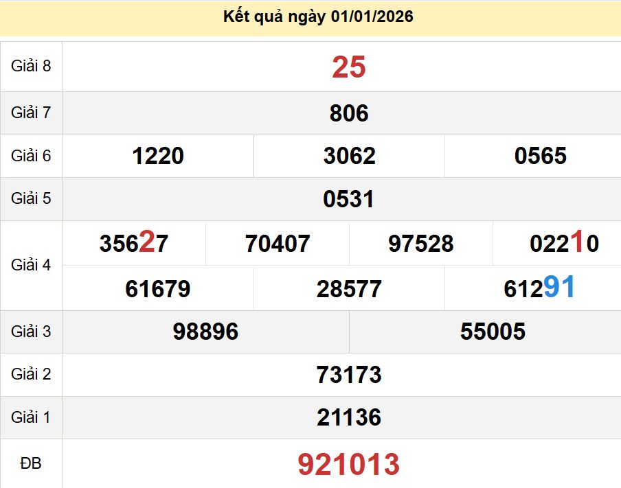 soi cầu xsmn 07 01 2026, soi cầu mn 07 01 2026, dự đoán xsmn 07/01/2026, btl mn 07 01 2026, dự đoán miền nam 07-01-2026, chốt số mn 07 01 2026, soi cau mien nam 07 01 2026