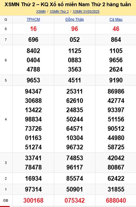 soi cầu xsmn 07-04-2025, soi cầu mn 07/04/2025, dự đoán xsmn 07-04-2025, btl mn 07 04 2025, dự đoán miền nam 07/04/2025, chốt số mn 07-04-2025, soi cau mien nam 07-04-2025