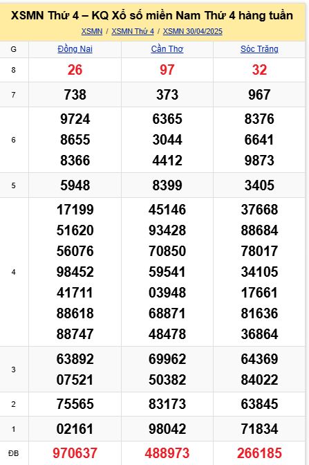 soi cầu xsmn 07 05 2025, soi cầu mn 07 05 2025, dự đoán xsmn 07/05/2025, btl mn 07 05 2025, dự đoán miền nam 07-05-2025, chốt số mn 07 05 2025, soi cau mien nam 07 05 2025