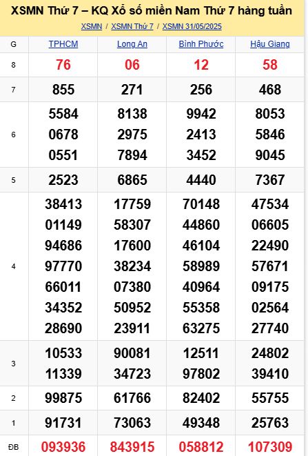 soi cầu xsmn 07-06-2025, soi cầu mn 07-06-2025, dự đoán xsmn 07-06-2025, btl mn 07-06-2025, dự đoán miền nam 07-06-2025, chốt số mn 07-06-2025, soi cau mien nam 07-06-2025