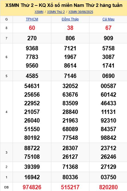 soi cầu xsmn 07-07-2025, soi cầu mn 07/07/2025, dự đoán xsmn 07-07-2025, btl mn 07 07 2025, dự đoán miền nam 07/07/2025, chốt số mn 07-07-2025, soi cau mien nam 07-07-2025