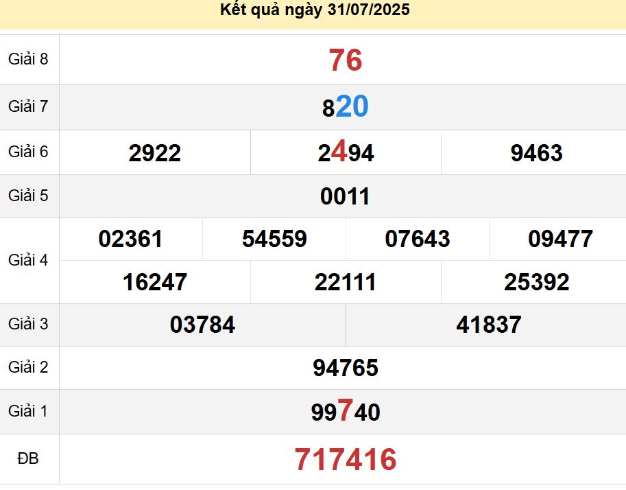 soi cầu xsmn 07-08-2025, soi cầu mn 07-08-2025, dự đoán xsmn 07-08-2025, btl mn 07-08-2025, dự đoán miền nam 07-08-2025, chốt số mn 07-08-2025, soi cau mien nam 07 08 2025