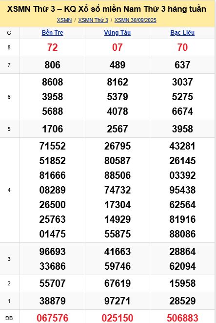 soi cầu xsmn 07 10 2025, soi cầu mn 07/10/2025, dự đoán xsmn 07 10 2025, btl mn 07-10-2025, dự đoán miền nam 07/10/2025, chốt số mn 07 10 2025, soi cau mien nam 07-10-2025