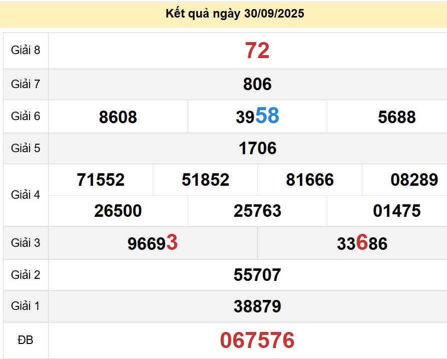 soi cầu xsmn 07 10 2025, soi cầu mn 07/10/2025, dự đoán xsmn 07 10 2025, btl mn 07-10-2025, dự đoán miền nam 07/10/2025, chốt số mn 07 10 2025, soi cau mien nam 07-10-2025
