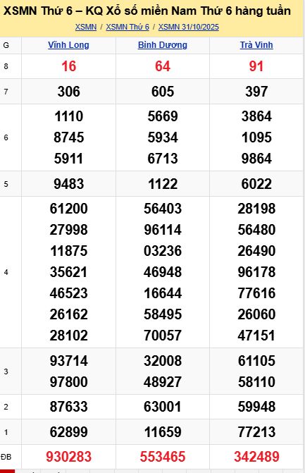 soi cầu xsmn 07-11-2025, soi cầu mn 07-11-2025, dự đoán xsmn 07-11-2025, btl mn 07-11-2025, dự đoán miền nam 07-11-2025, chốt số mn 07-11-2025, soi cau mien nam 07-11-2025