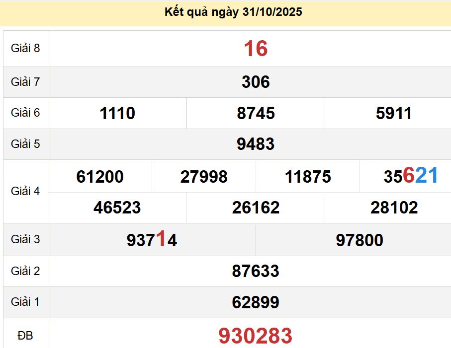soi cầu xsmn 07-11-2025, soi cầu mn 07-11-2025, dự đoán xsmn 07-11-2025, btl mn 07-11-2025, dự đoán miền nam 07-11-2025, chốt số mn 07-11-2025, soi cau mien nam 07-11-2025