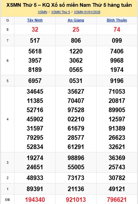 soi cầu xsmn 08-01-2026, soi cầu mn 08-01-2026, dự đoán xsmn 08-01-2026, btl mn 08-01-2026, dự đoán miền nam 08-01-2026, chốt số mn 08-01-2026, soi cau mien nam 08 01 2026