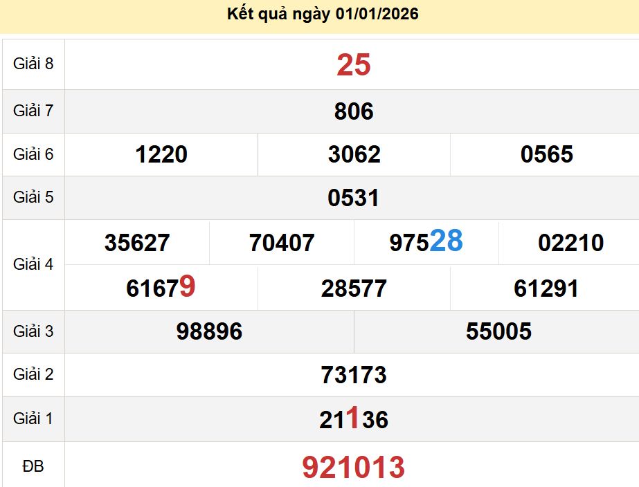soi cầu xsmn 08-01-2026, soi cầu mn 08-01-2026, dự đoán xsmn 08-01-2026, btl mn 08-01-2026, dự đoán miền nam 08-01-2026, chốt số mn 08-01-2026, soi cau mien nam 08 01 2026