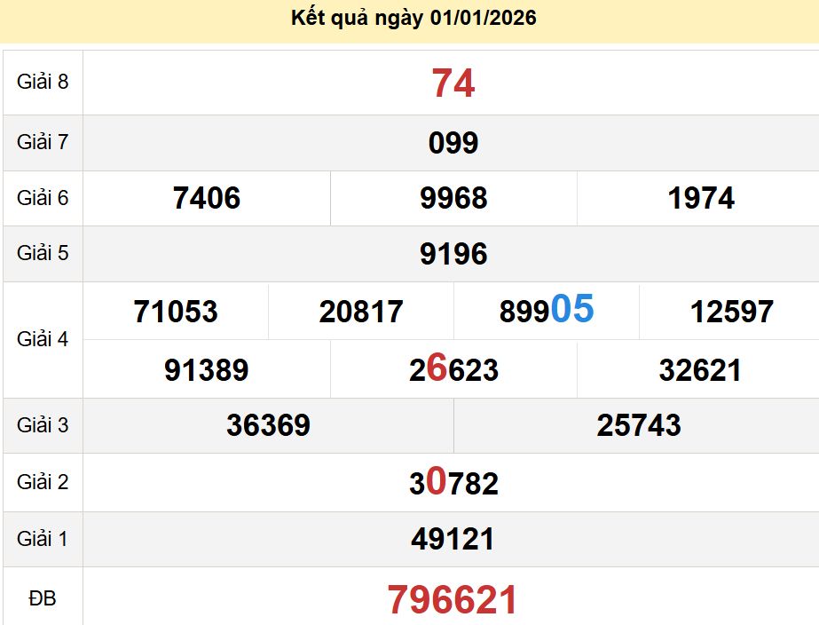 soi cầu xsmn 08-01-2026, soi cầu mn 08-01-2026, dự đoán xsmn 08-01-2026, btl mn 08-01-2026, dự đoán miền nam 08-01-2026, chốt số mn 08-01-2026, soi cau mien nam 08 01 2026