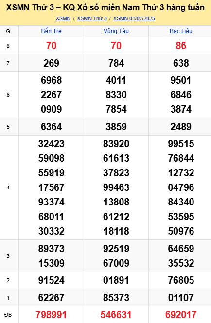 soi cầu xsmn 08 07 2025, soi cầu mn 08/07/2025, dự đoán xsmn 08 07 2025, btl mn 08-07-2025, dự đoán miền nam 08/07/2025, chốt số mn 08 07 2025, soi cau mien nam 08-07-2025