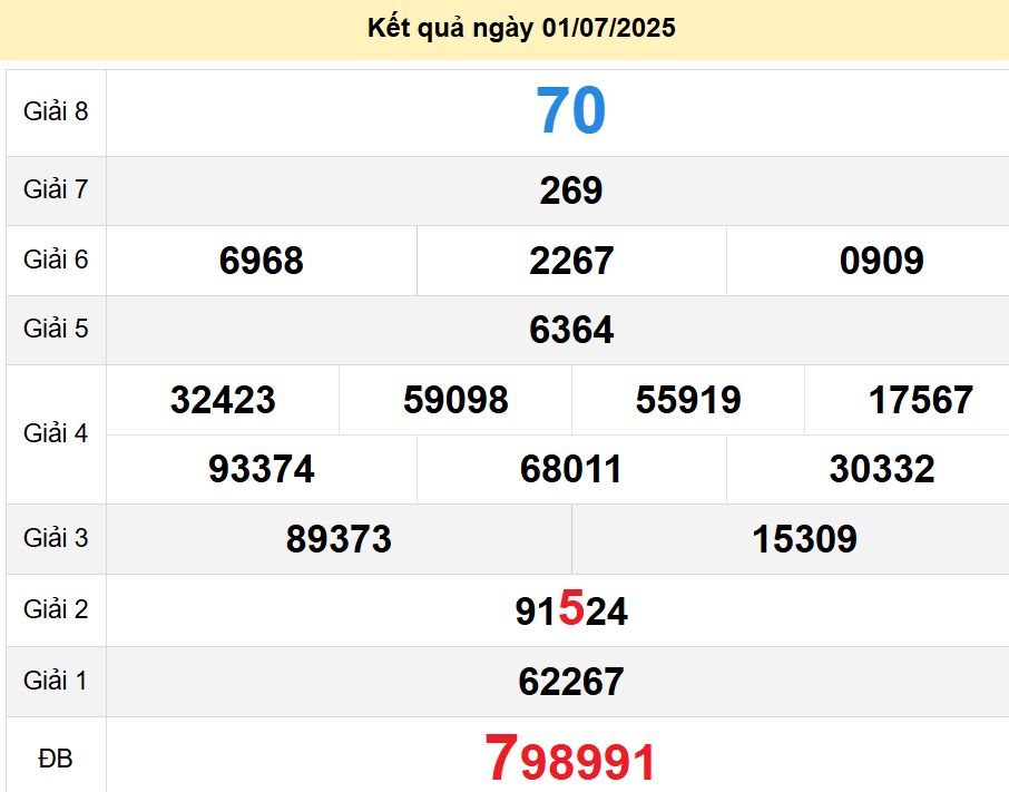 soi cầu xsmn 08 07 2025, soi cầu mn 08/07/2025, dự đoán xsmn 08 07 2025, btl mn 08-07-2025, dự đoán miền nam 08/07/2025, chốt số mn 08 07 2025, soi cau mien nam 08-07-2025