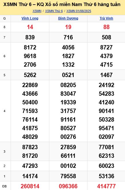 soi cầu xsmn 08-08-2025, soi cầu mn 08-08-2025, dự đoán xsmn 08-08-2025, btl mn 08-08-2025, dự đoán miền nam 08-08-2025, chốt số mn 08-08-2025, soi cau mien nam 08-08-2025