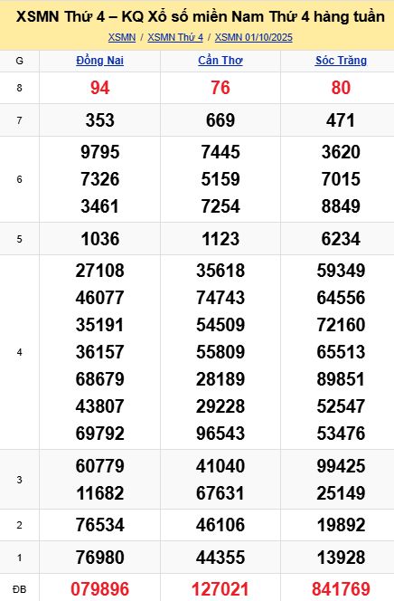 soi cầu xsmn 08 10 2025, soi cầu mn 08 10 2025, dự đoán xsmn 08/10/2025, btl mn 08 10 2025, dự đoán miền nam 08-10-2025, chốt số mn 08 10 2025, soi cau mien nam 08 10 2025