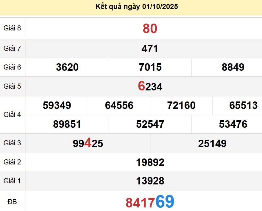 soi cầu xsmn 08 10 2025, soi cầu mn 08 10 2025, dự đoán xsmn 08/10/2025, btl mn 08 10 2025, dự đoán miền nam 08-10-2025, chốt số mn 08 10 2025, soi cau mien nam 08 10 2025
