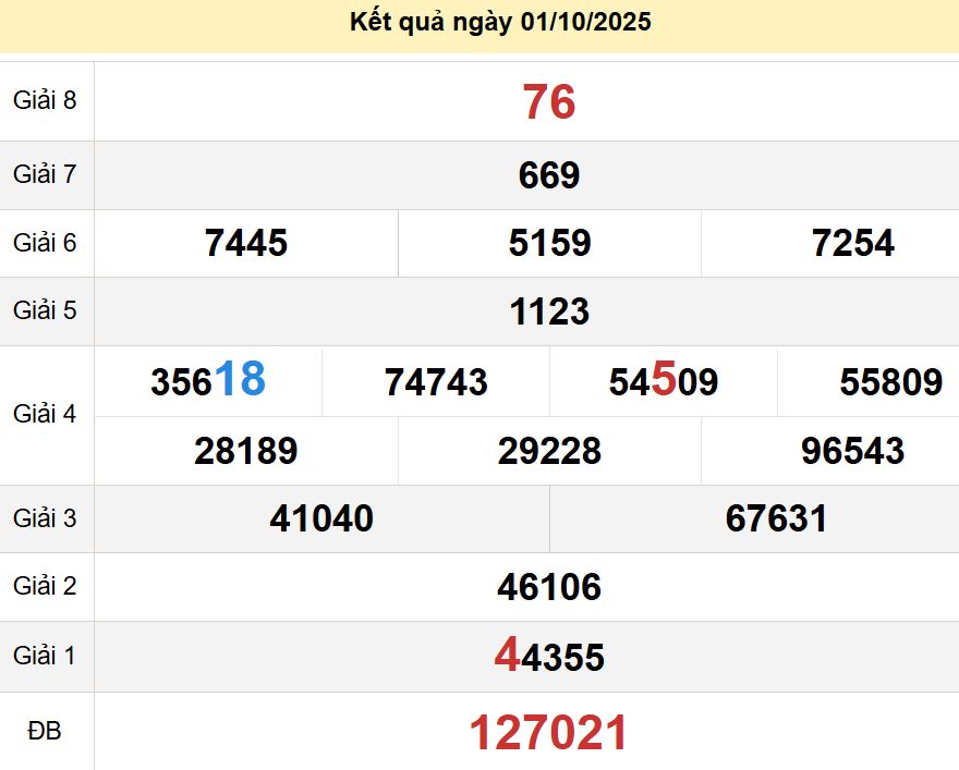 soi cầu xsmn 08 10 2025, soi cầu mn 08 10 2025, dự đoán xsmn 08/10/2025, btl mn 08 10 2025, dự đoán miền nam 08-10-2025, chốt số mn 08 10 2025, soi cau mien nam 08 10 2025