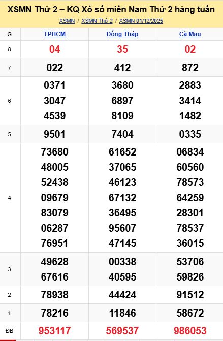 soi cầu xsmn 08-12-2025, soi cầu mn 08/12/2025, dự đoán xsmn 08-12-2025, btl mn 08 12 2025, dự đoán miền nam 08/12/2025, chốt số mn 08-12-2025, soi cau mien nam 08-12-2025