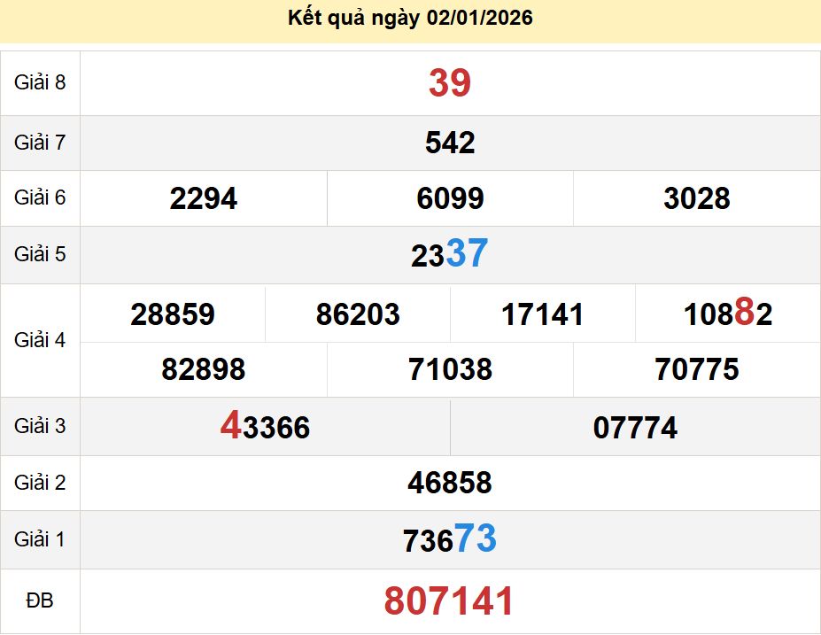 soi cầu xsmn 09-01-2026, soi cầu mn 09-01-2026, dự đoán xsmn 09-01-2026, btl mn 09-01-2026, dự đoán miền nam 09-01-2026, chốt số mn 09-01-2026, soi cau mien nam 09-01-2026