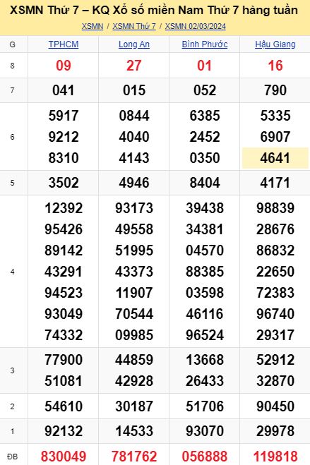 soi cầu xsmn 09-03-2024, soi cầu mn 09-03-2024, dự đoán xsmn 09-03-2024, btl mn 09-03-2024, dự đoán miền nam 09-03-2024, chốt số mn 09-03-2024, soi cau mien nam 09-03-2024
