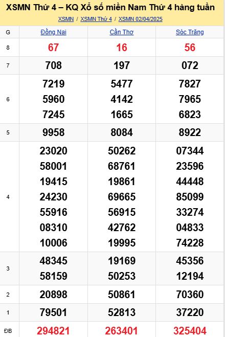 soi cầu xsmn 09 04 2025, soi cầu mn 09 04 2025, dự đoán xsmn 09/04/2025, btl mn 09 04 2025, dự đoán miền nam 09-04-2025, chốt số mn 09 04 2025, soi cau mien nam 09 04 2025