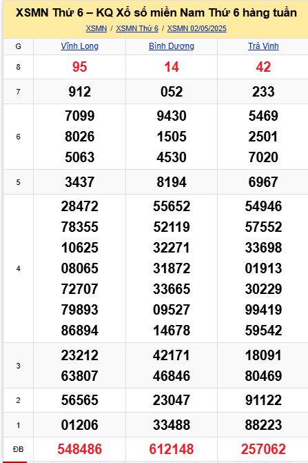 soi cầu xsmn 09-05-2025, soi cầu mn 09-05-2025, dự đoán xsmn 09-05-2025, btl mn 09-05-2025, dự đoán miền nam 09-05-2025, chốt số mn 09-05-2025, soi cau mien nam 09-05-2025