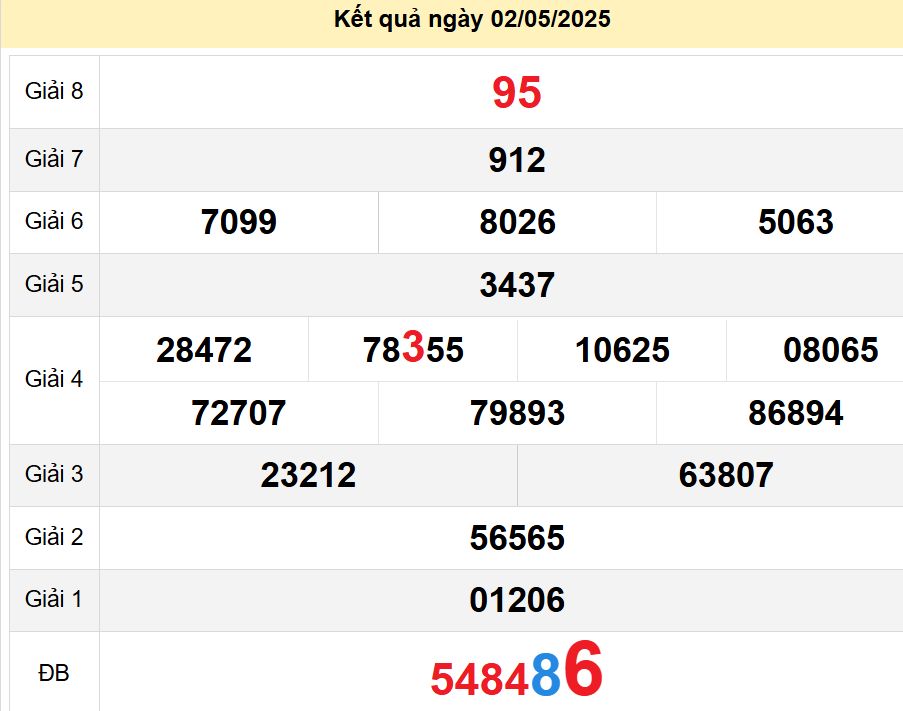 soi cầu xsmn 09-05-2025, soi cầu mn 09-05-2025, dự đoán xsmn 09-05-2025, btl mn 09-05-2025, dự đoán miền nam 09-05-2025, chốt số mn 09-05-2025, soi cau mien nam 09-05-2025