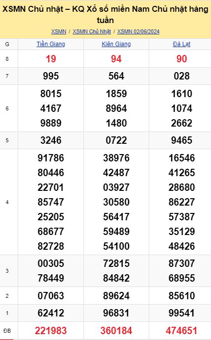 soi cầu xsmn 09-06-2024, soi cầu mn 09-06-2024, dự đoán xsmn 09-06-2024, btl mn 09-06-2024, dự đoán miền nam 09-06-2024, chốt số mn 09-06-2024, soi cau mien nam 09 06 2024