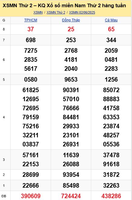 soi cầu xsmn 09-06-2025, soi cầu mn 09/06/2025, dự đoán xsmn 09-06-2025, btl mn 09 06 2025, dự đoán miền nam 09/06/2025, chốt số mn 09-06-2025, soi cau mien nam 09-06-2025