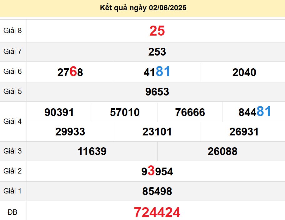 soi cầu xsmn 09-06-2025, soi cầu mn 09/06/2025, dự đoán xsmn 09-06-2025, btl mn 09 06 2025, dự đoán miền nam 09/06/2025, chốt số mn 09-06-2025, soi cau mien nam 09-06-2025