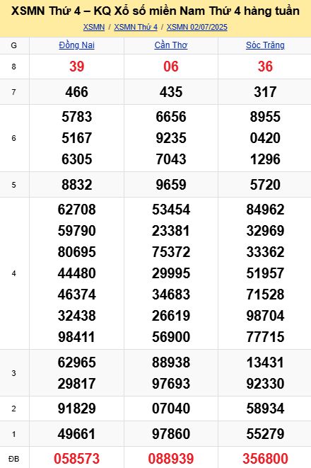 soi cầu xsmn 09 07 2025, soi cầu mn 09 07 2025, dự đoán xsmn 09/07/2025, btl mn 09 07 2025, dự đoán miền nam 09-07-2025, chốt số mn 09 07 2025, soi cau mien nam 09 07 2025