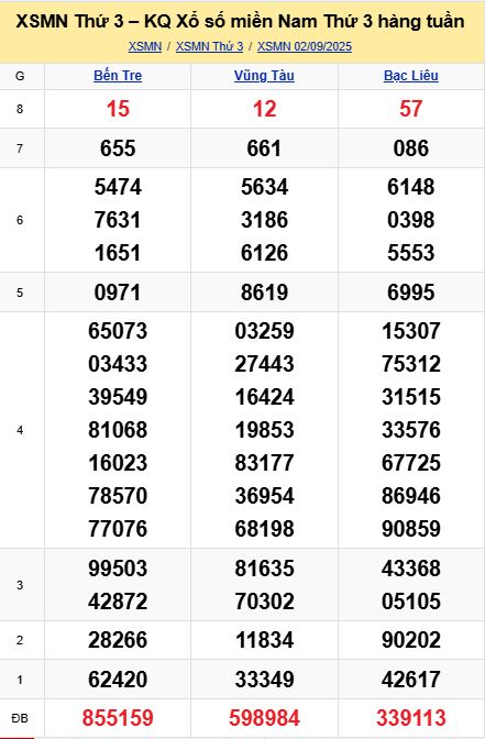 soi cầu xsmn 09 09 2025, soi cầu mn 09/09/2025, dự đoán xsmn 09 09 2025, btl mn 09-09-2025, dự đoán miền nam 09/09/2025, chốt số mn 09 09 2025, soi cau mien nam 09-09-2025