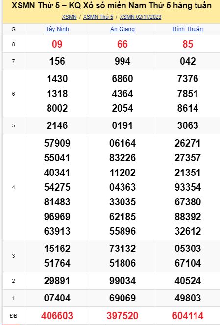 soi cầu xsmn 09-11-2023, soi cầu mn 09-11-2023, dự đoán xsmn 09-11-2023, btl mn 09-11-2023, dự đoán miền nam 09-11-2023, chốt số mn 09-11-2023, soi cau mien nam 09 11 2023