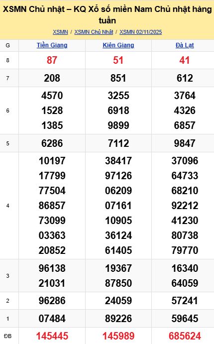 soi cầu xsmn 09-11-2025, soi cầu mn 09-11-2025, dự đoán xsmn 09-11-2025, btl mn 09-11-2025, dự đoán miền nam 09-11-2025, chốt số mn 09-11-2025, soi cau mien nam 09 11 2025