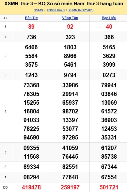 soi cầu xsmn 09 12 2025, soi cầu mn 09/12/2025, dự đoán xsmn 09 12 2025, btl mn 09-12-2025, dự đoán miền nam 09/12/2025, chốt số mn 09 12 2025, soi cau mien nam 09-12-2025