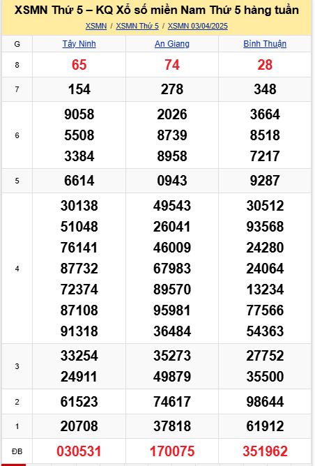 soi cầu xsmn 10-04-2025, soi cầu mn 10-04-2025, dự đoán xsmn 10-04-2025, btl mn 10-04-2025, dự đoán miền nam 10-04-2025, chốt số mn 10-04-2025, soi cau mien nam 10 04 2025