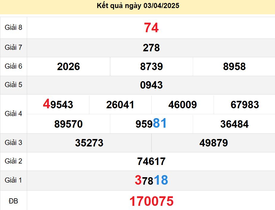 soi cầu xsmn 10-04-2025, soi cầu mn 10-04-2025, dự đoán xsmn 10-04-2025, btl mn 10-04-2025, dự đoán miền nam 10-04-2025, chốt số mn 10-04-2025, soi cau mien nam 10 04 2025