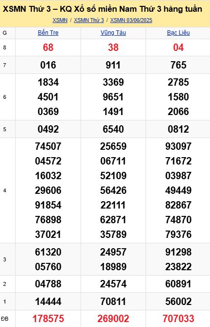 soi cầu xsmn 10 06 2025, soi cầu mn 10/06/2025, dự đoán xsmn 10 06 2025, btl mn 10-06-2025, dự đoán miền nam 10/06/2025, chốt số mn 10 06 2025, soi cau mien nam 10-06-2025