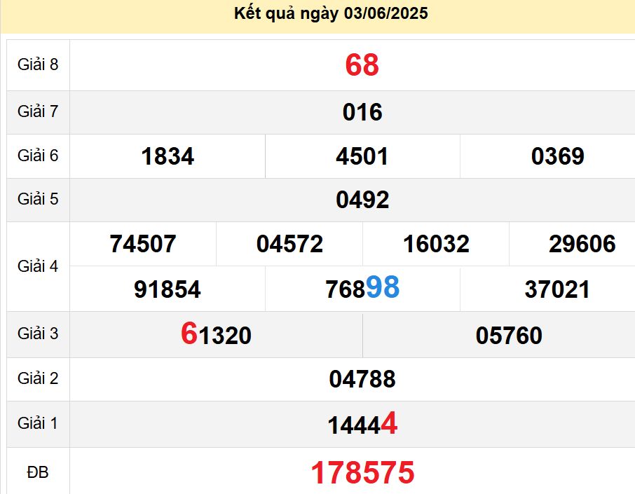 soi cầu xsmn 10 06 2025, soi cầu mn 10/06/2025, dự đoán xsmn 10 06 2025, btl mn 10-06-2025, dự đoán miền nam 10/06/2025, chốt số mn 10 06 2025, soi cau mien nam 10-06-2025