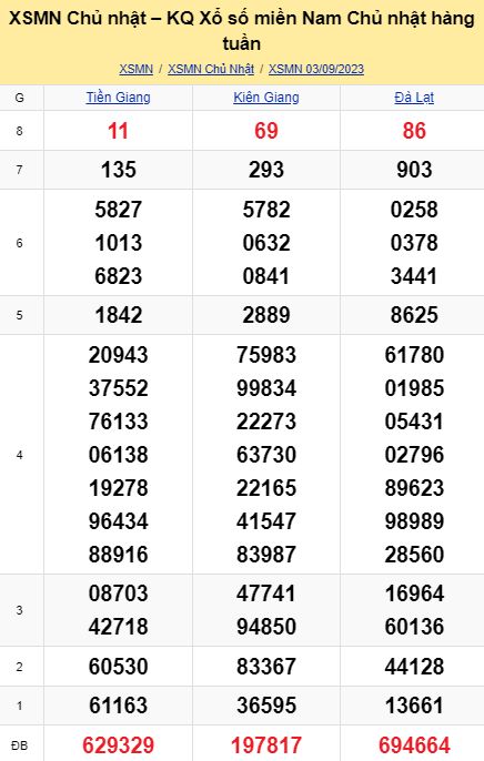 soi cầu xsmn 10-09-2023, soi cầu mn 10-09-2023, dự đoán xsmn 10-09-2023, btl mn 10-09-2023, dự đoán miền nam 10-09-2023, chốt số mn 10-09-2023, soi cau mien nam 10 09 2023